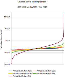 linkedin stock history linkedin stock history