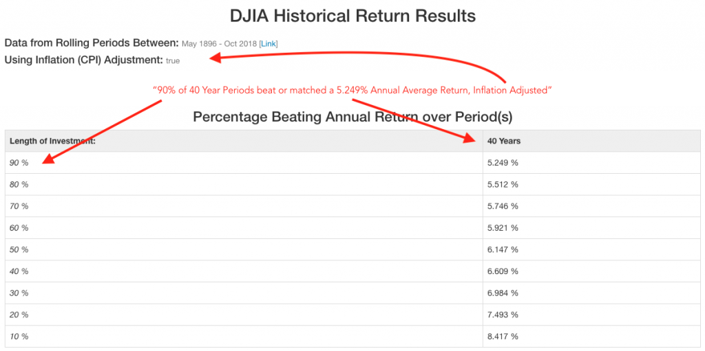 Dow Jones Industrial Average Historical Return Calculator DQYDJ