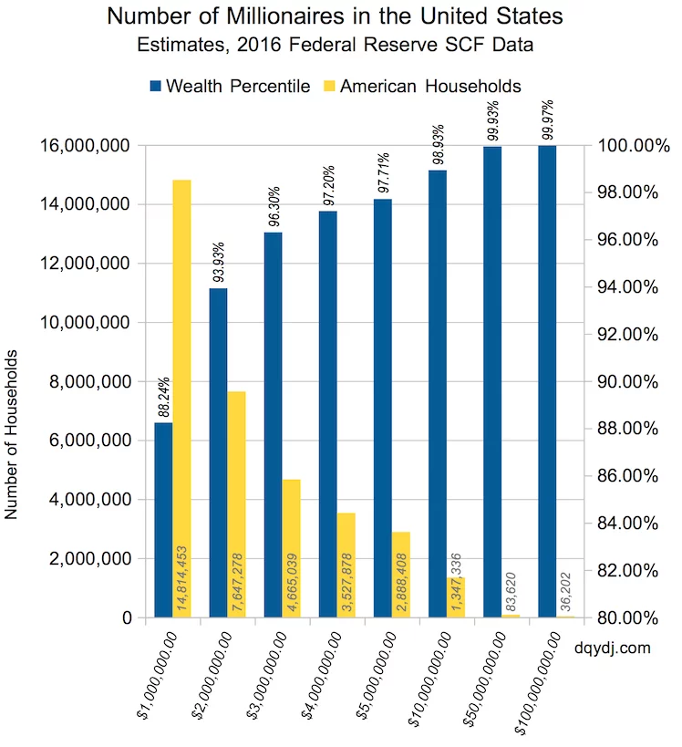 millionaires_in_america_5_10_2016.png.webp
