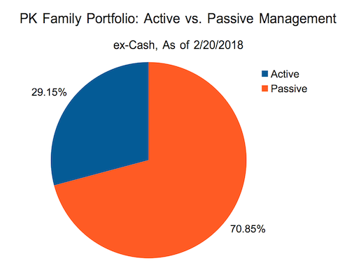 Active vs. Passive asset management breakdown for my family