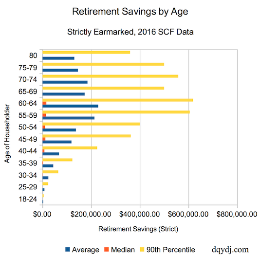 Ira Distribution Age Chart