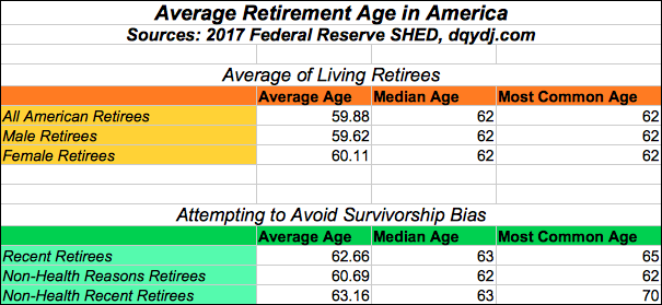 what-is-my-full-retirement-age-for-maximum-social-security-the