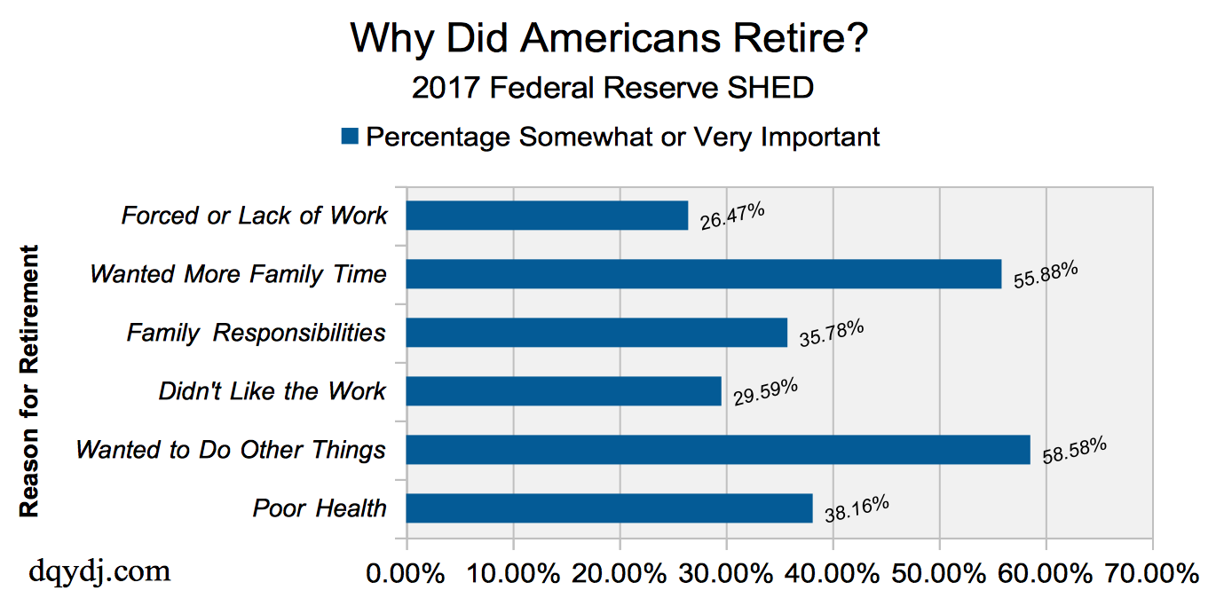 Why do Americans retire reasons