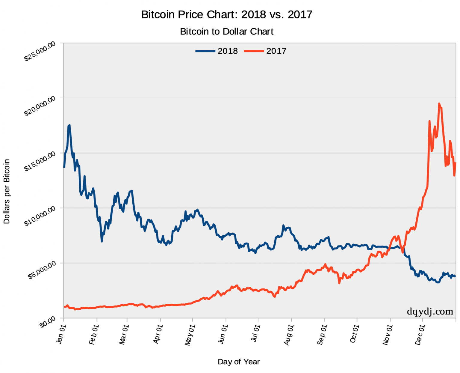 2018 bitcoin review