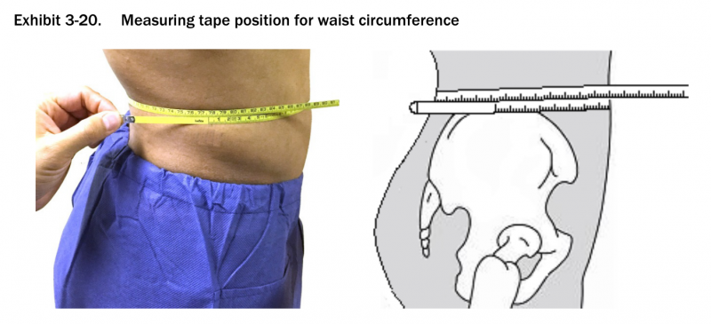 NHANES manual waist measurement guidelines