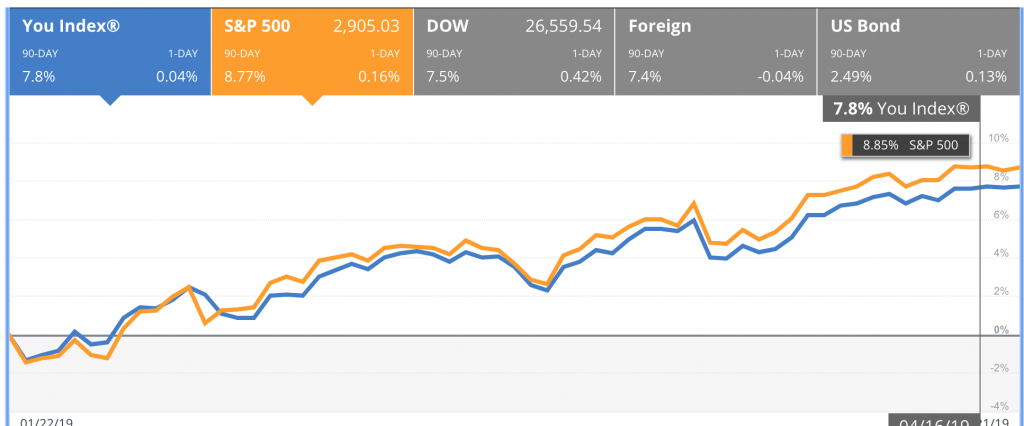 Personal capital review screen of your portfolio versus various investing benchmarks.