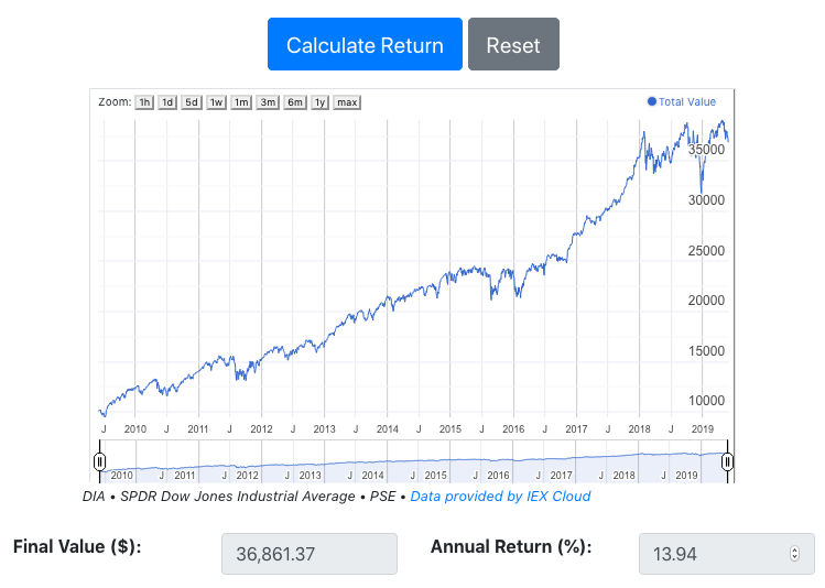 Yield vs. Total Return: What's the Difference?