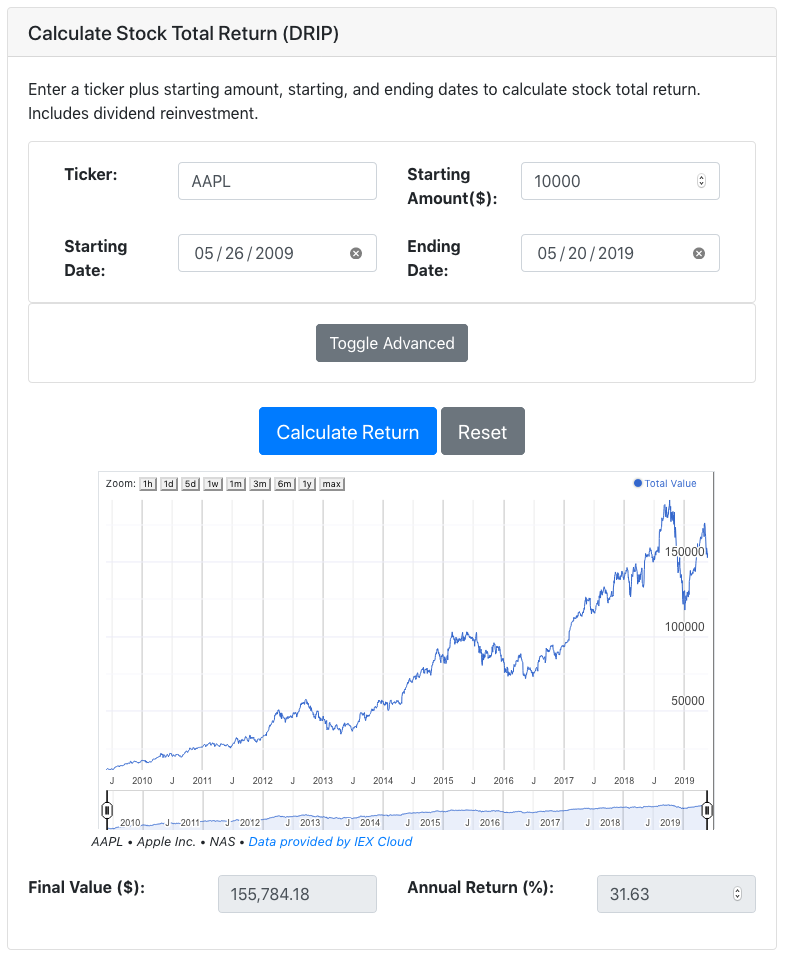 what if i would have invested calculator