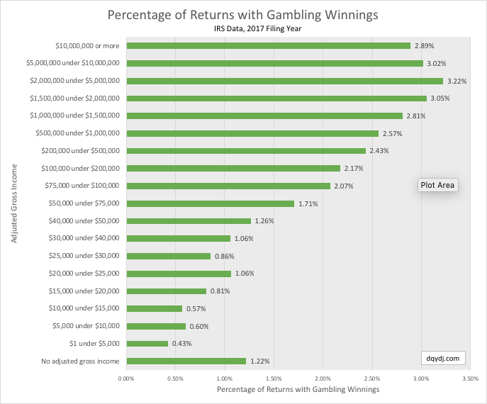 california tax rate on gambling winnings