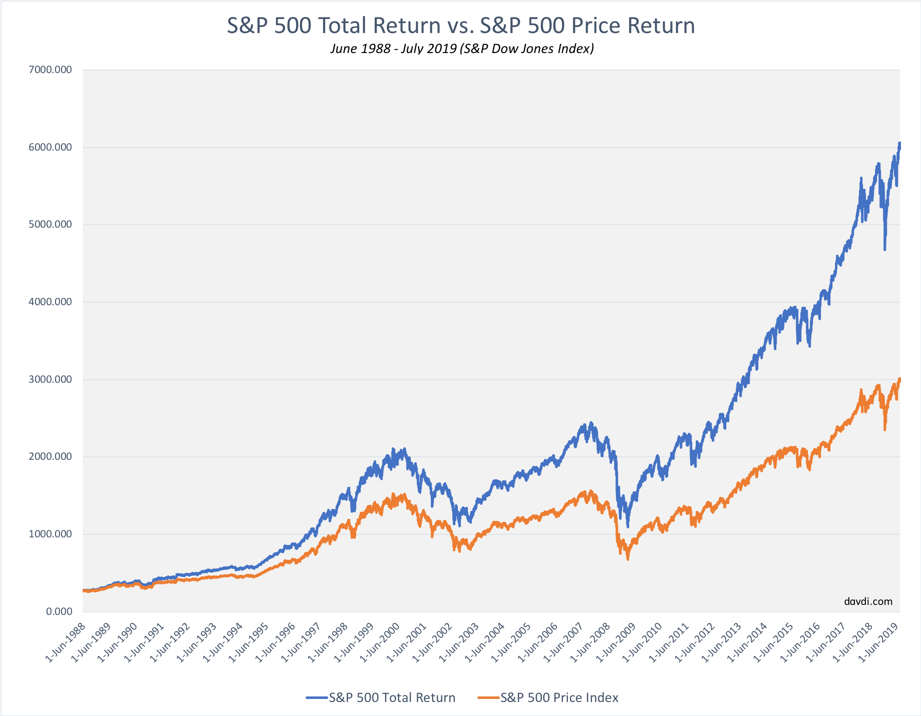 how to invest in s&p 500 with only 1000 dollars