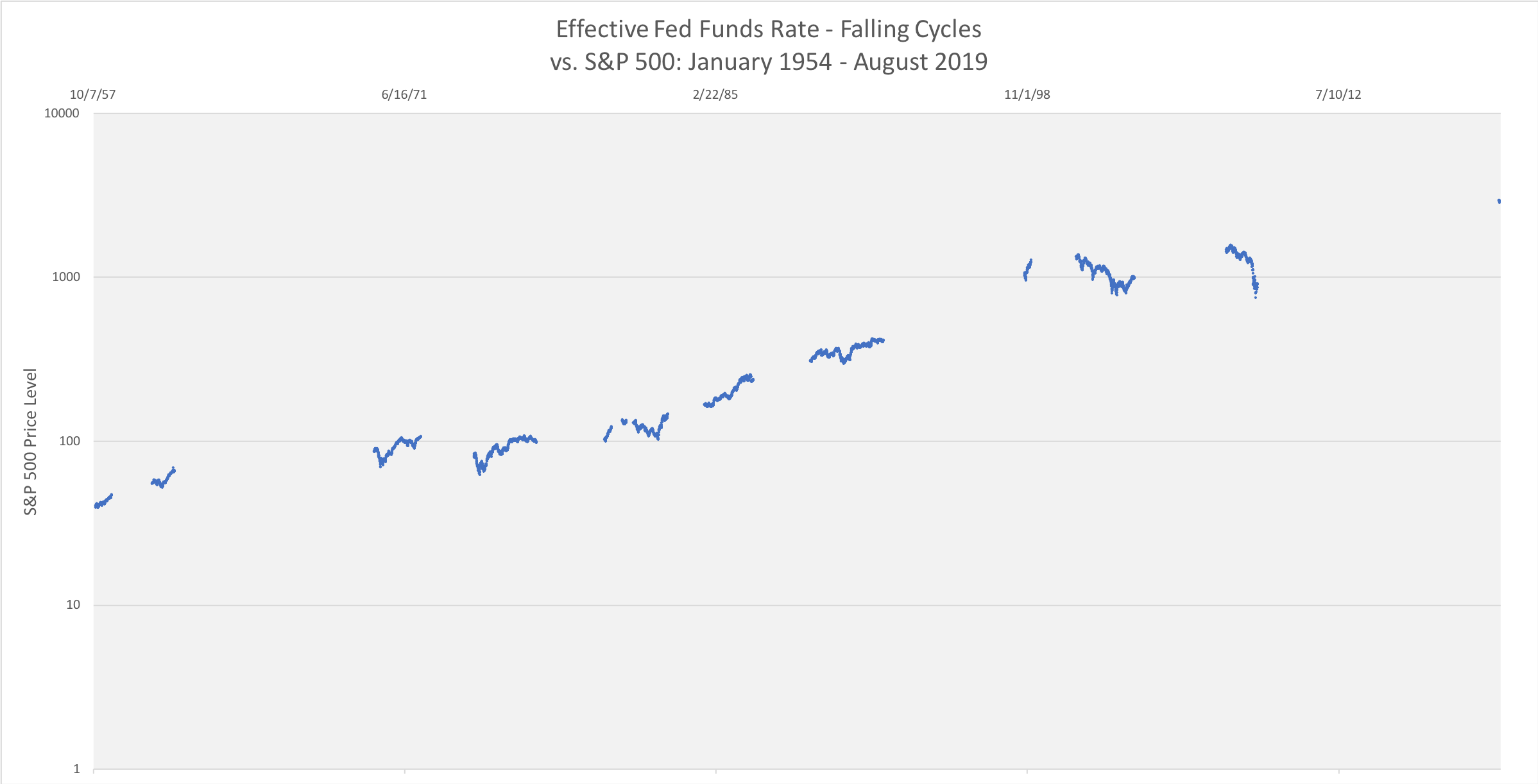 How Does an Interest Rate Cut Affect the Stock Market?