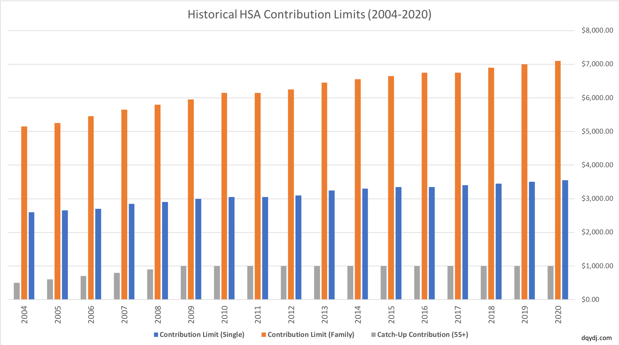 2018 Hsa Contribution Limits Chart