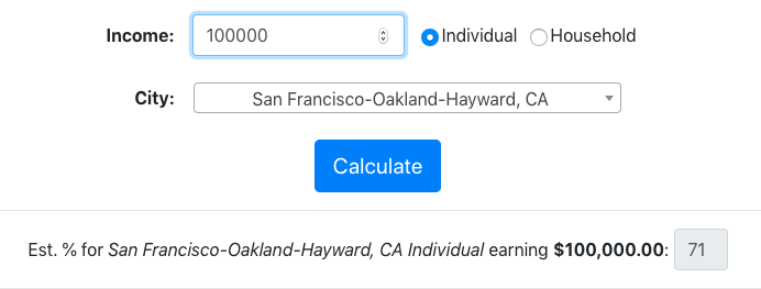 Income percentile for individual earning $100,000 in San Francisco in 2019