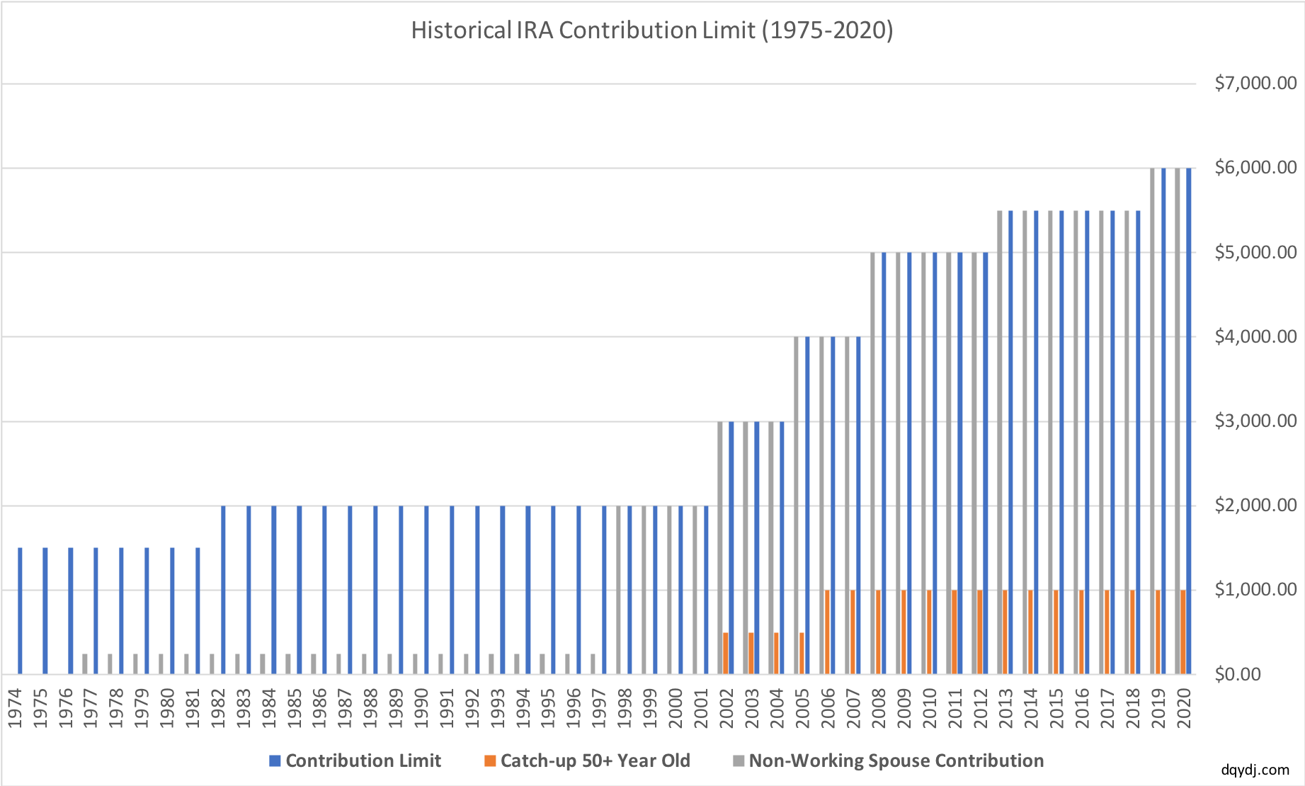 Ira Contribution Limits 2019 Chart
