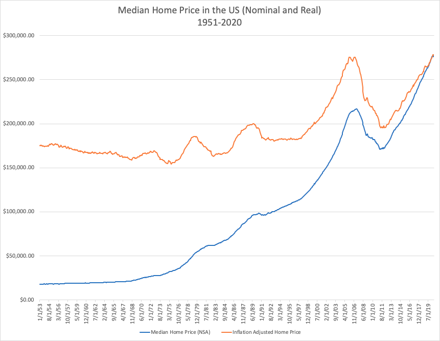 The Fastest Ways I Can Build Wealth is home ownership