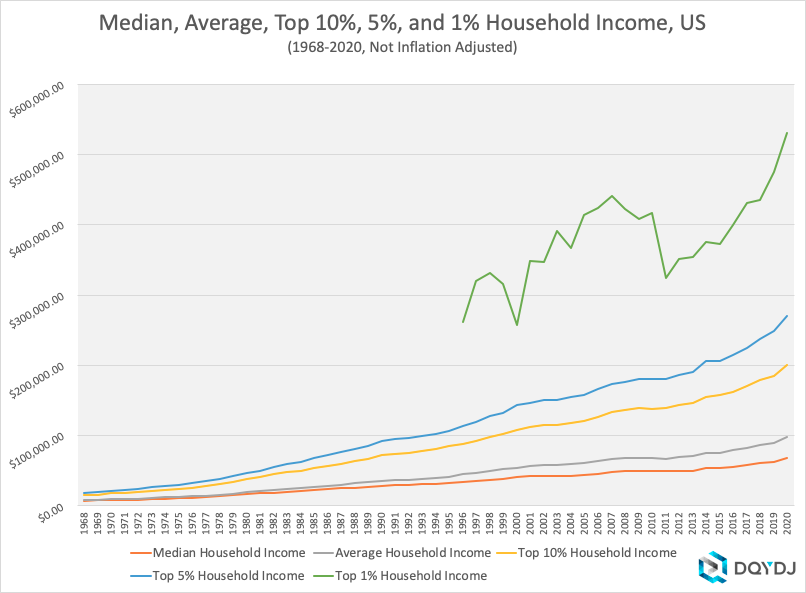 visualizing-household-income-distribution-in-the-u-s-by-state