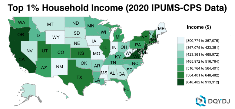 Top 1% Household Income by State in 2020