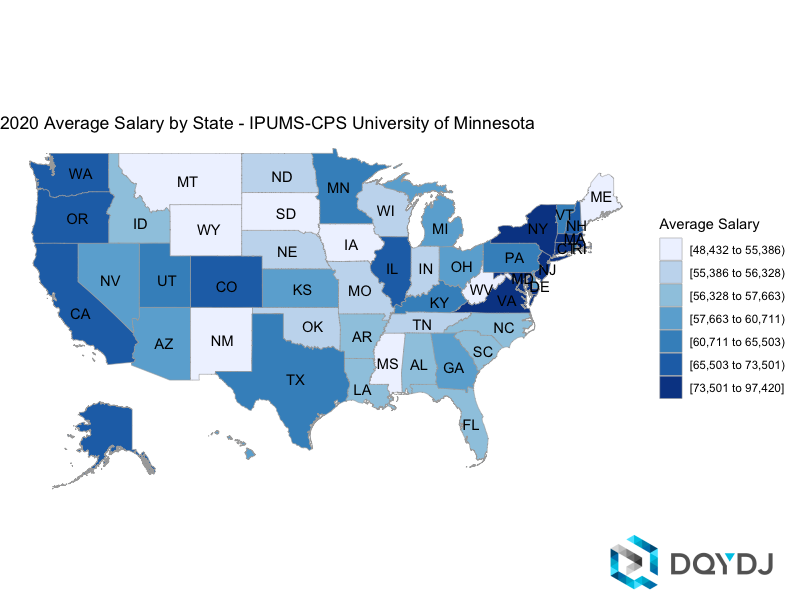 Average Salary by State in 2020