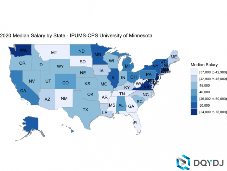 2020 Average Income by State plus Median, Top 1%, and All Income ...