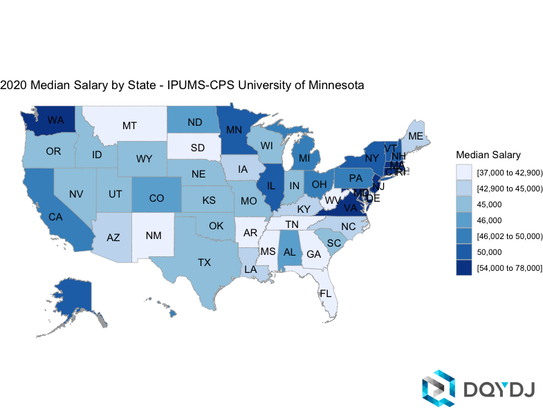 Median Salary by State in 2020