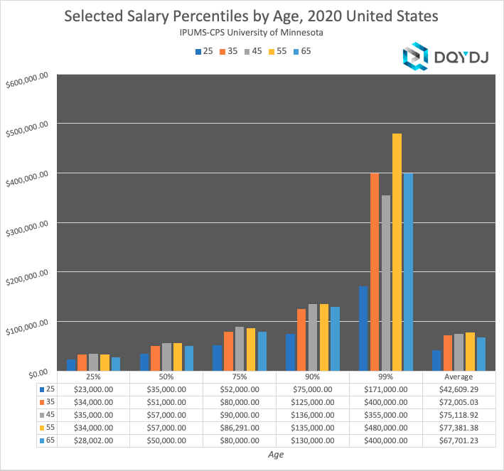 gender-pay-gap-widens-for-uk-scientists-and-engineers-new-scientist-jobs