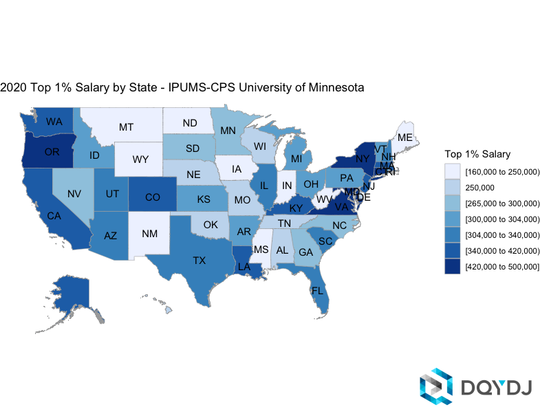 Top 1% Salary by State in 2020