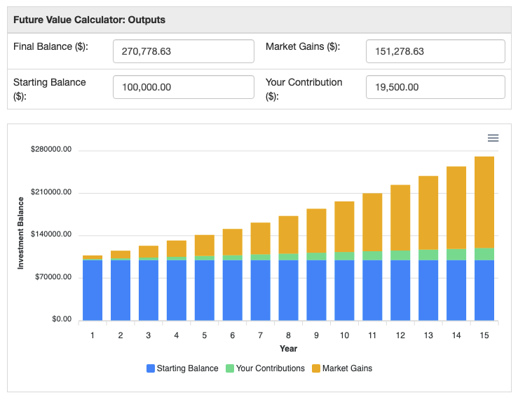 Future value of an deals investment calculator