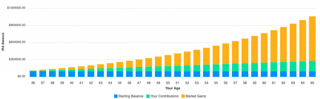 Default scenario projection for the IRA calculator