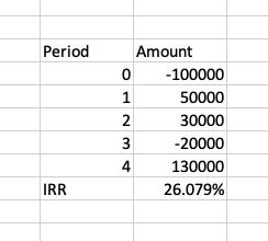 Example IRR calculation using formulas in Excel