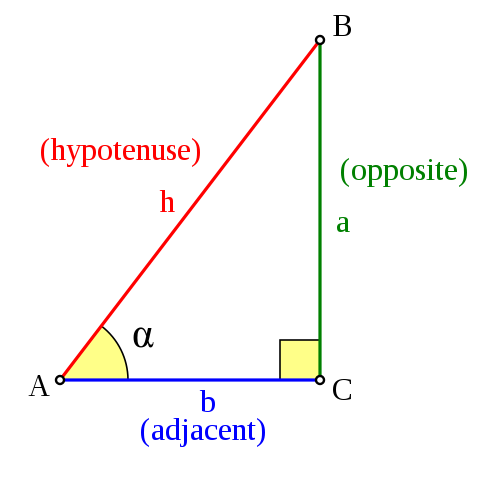 Right triangle to illustrate trigonometry functions