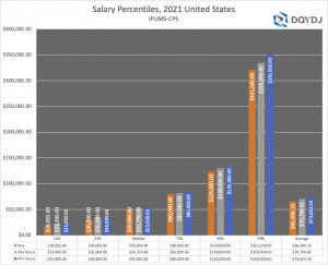 Salary Percentile Calculator for the United States - DQYDJ