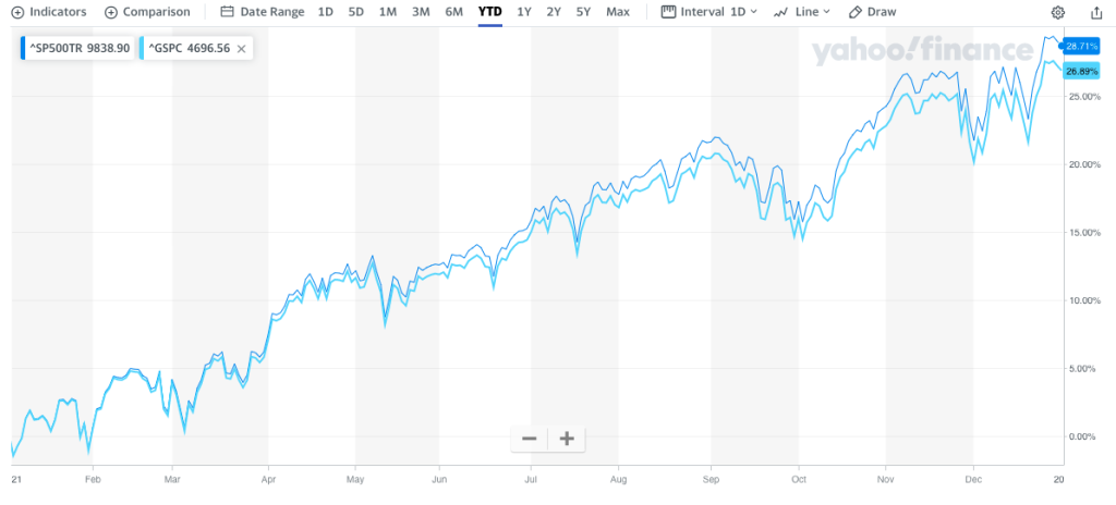 S&P 500 2020 : Dividendes réinvestis versus rendements des cours