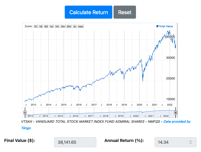 Mutual Fund Return Calculator Dividends Reinvested