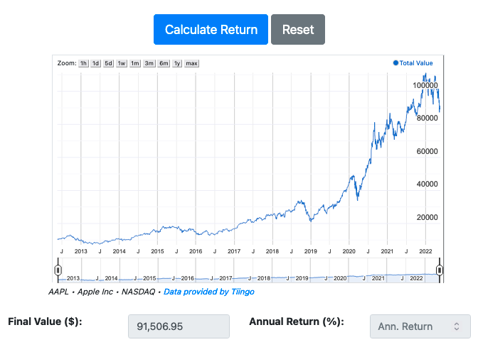 Stock market store investment calculator