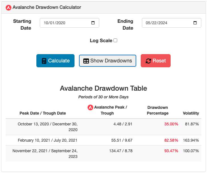 Screenshot of the Avalanche Drawdown Calculator