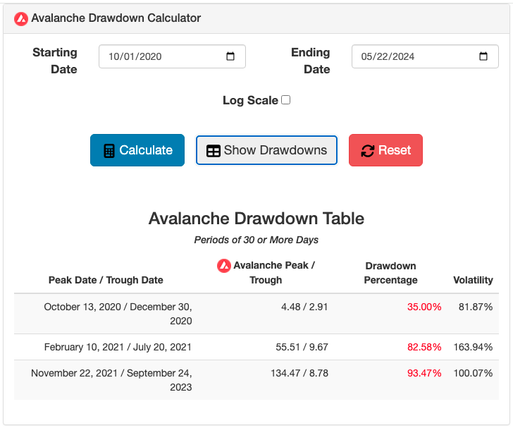 Avalanche Drawdown Calculator Unveil The Chain s Past Volatility