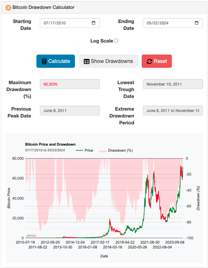 Screenshot of the Bitcoin Drawdown Calculator