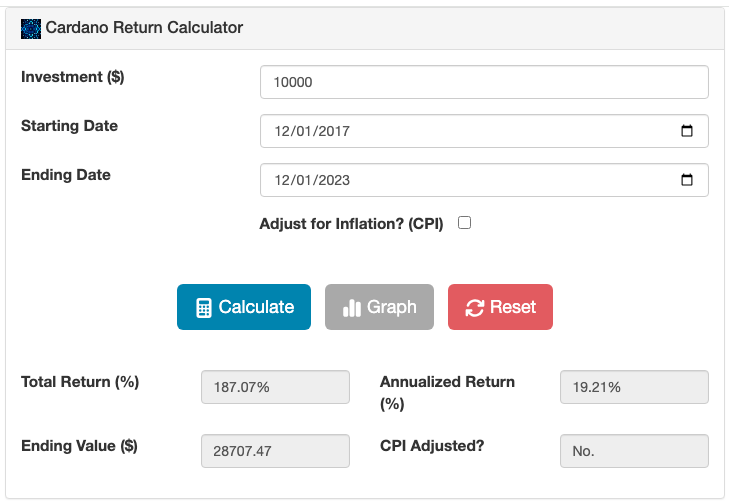 Screenshot of the Cardano Return Calculator