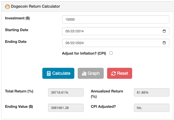 Screenshot of the Dogecoin Return Calculator