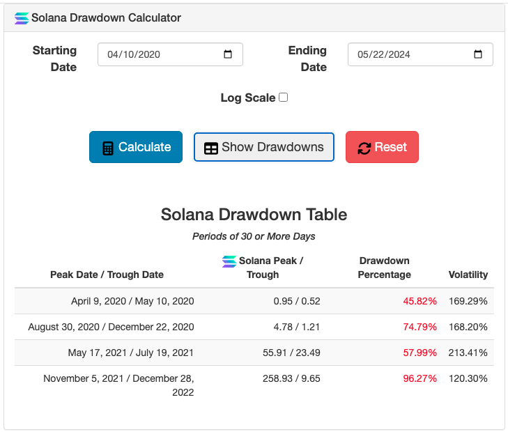 Screenshot of the Solana Drawdown Calculator