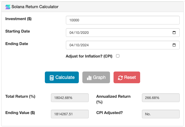 Screenshot of the Solana Return Calculator