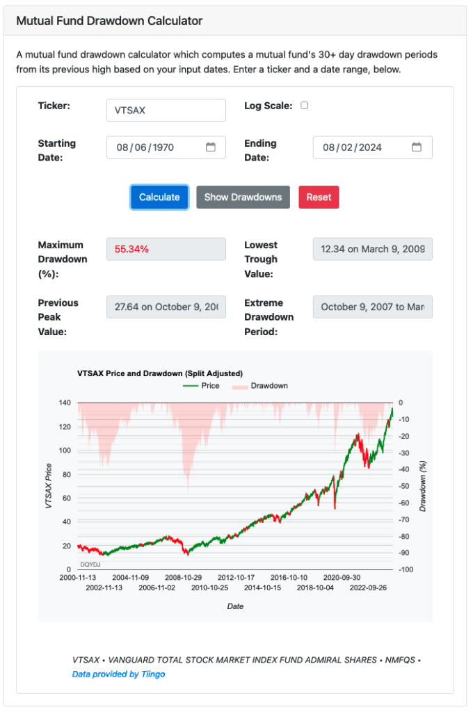 Screenshot of the Mutual Fund Drawdown Calculator showing VTSAX