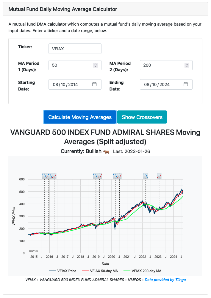 Mutual Fund DMA calculator with 50 and 200 day DMAs for VFIAX