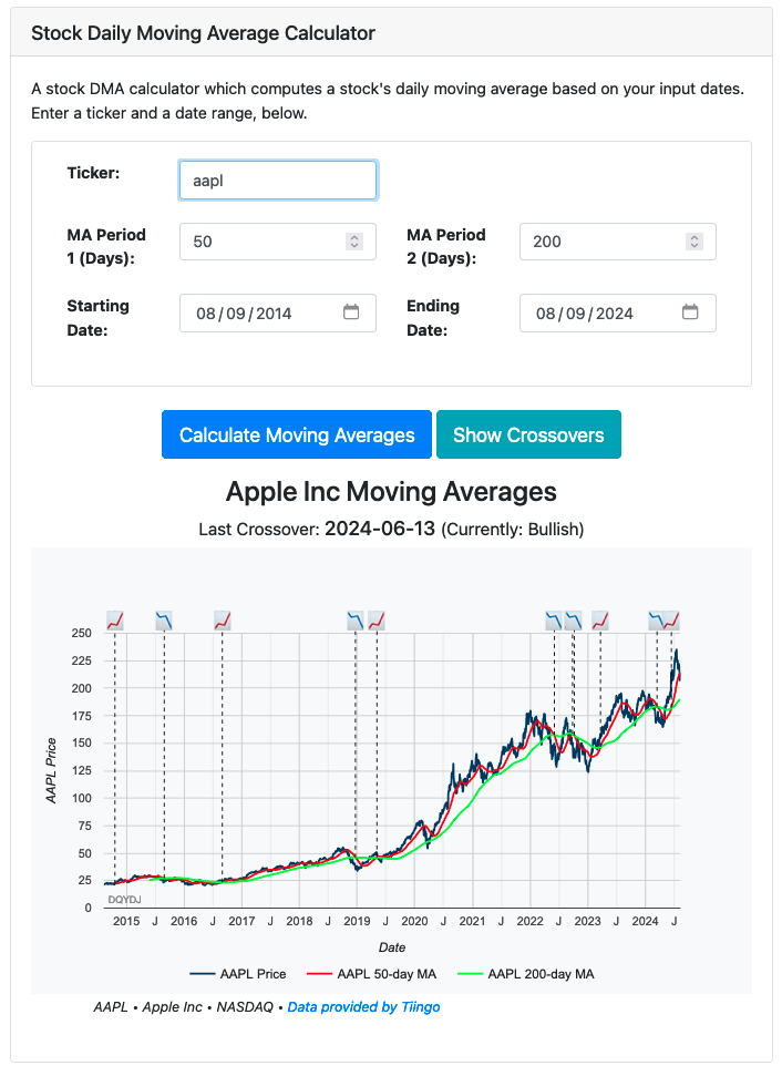 Screenshot of the stock daily moving average calculator, showing Apple and 50 and 200 day daily moving averages.