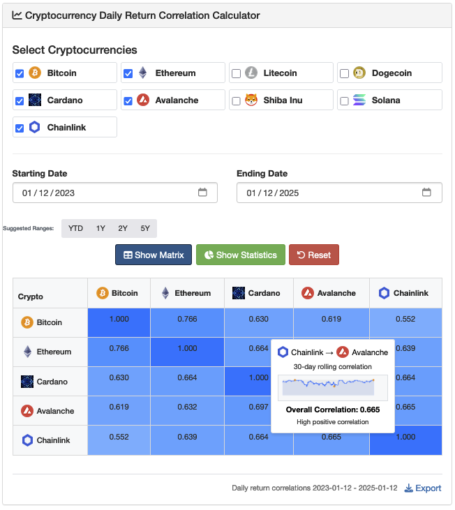 Cryptocurrency daily return correlation matrix, with rolling correlation