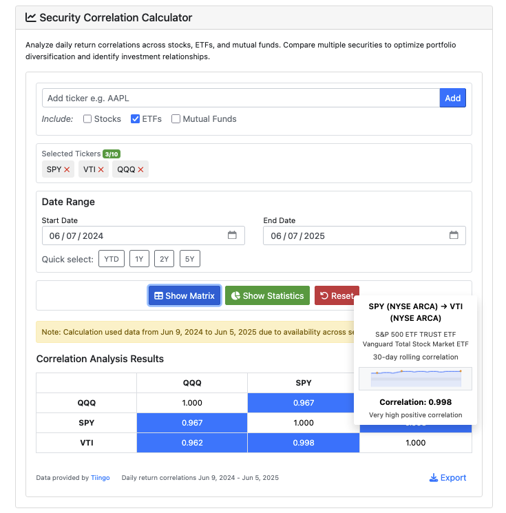 Screenshot of the ETF Correlation Calculator, with results and an example of hovering over a pair of ETFs