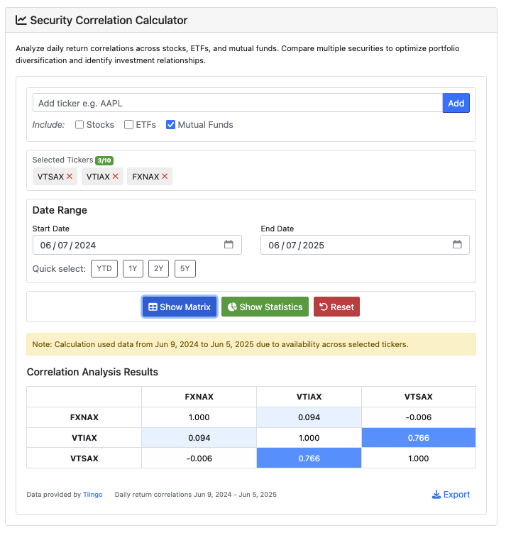 The mutual fund correlation calculator run with a selection of tickers