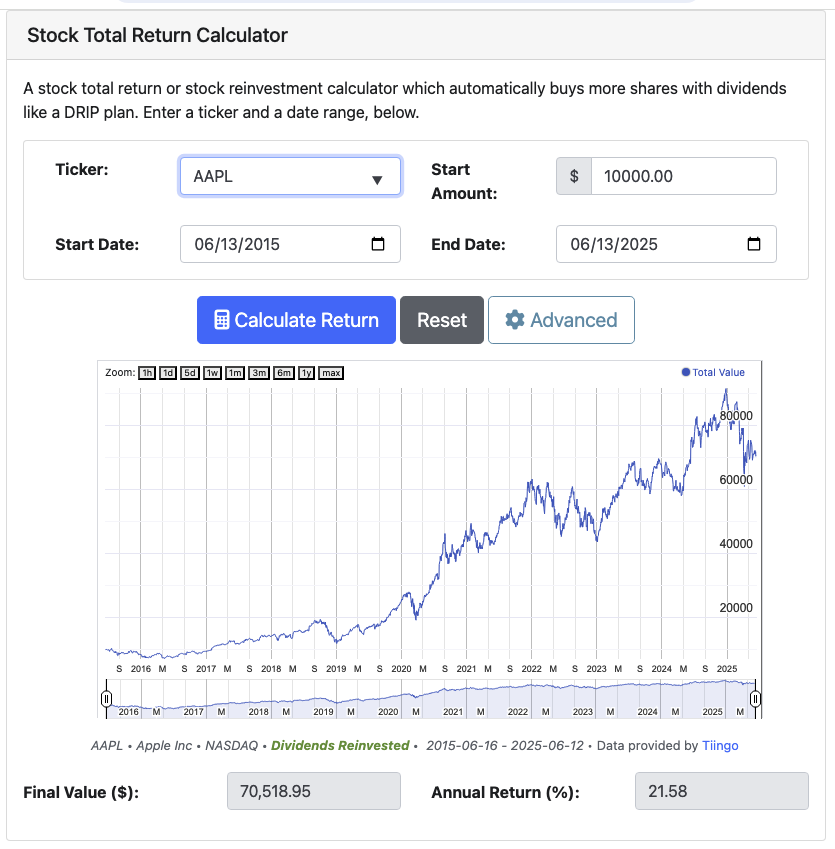 Example run with AAPL on the stock return calculator
