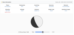 Moon visual data 8