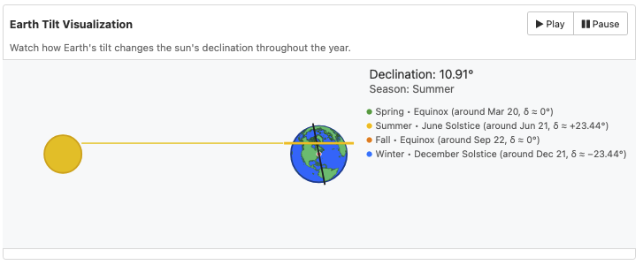 Solar declination diagram for Boston in 2025.